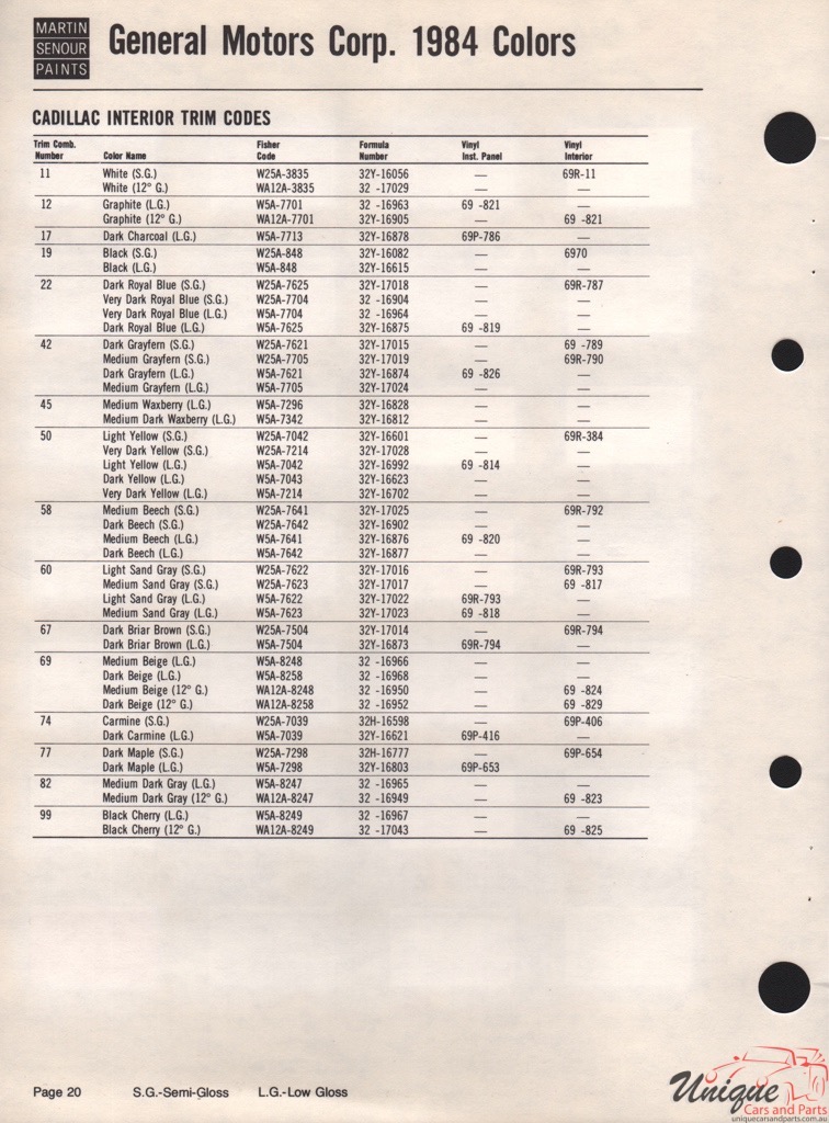 1984 General Motors Paint Charts Martin-Senour 7